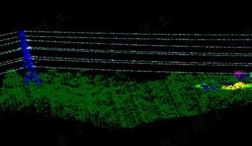 LiPowerline 激光雷達電力巡線軟件