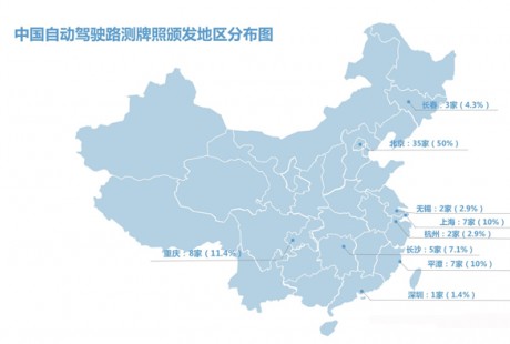 中美自動駕駛路測牌照大對比：中國本土企業(yè)占九成，美國一半是國外企業(yè)