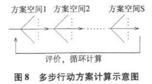 用于無人駕駛系統(tǒng)的顯示控制群自組織方法