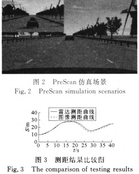 基于視覺傳感器的ADAS縱向行駛工況識別方法研究