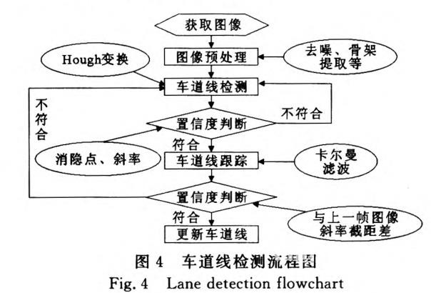 基于視覺傳感器的ADAS縱向行駛工況識別方法研究