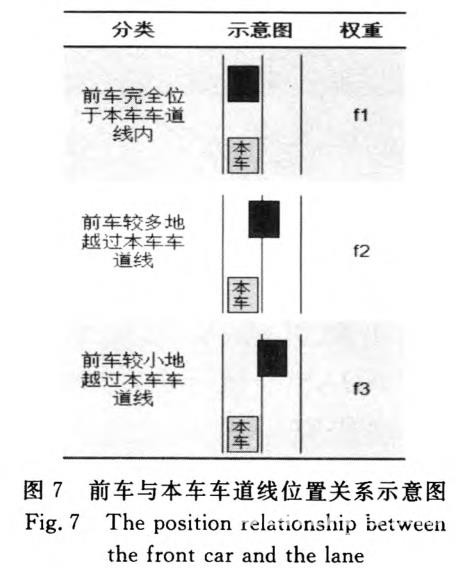 基于視覺傳感器的ADAS縱向行駛工況識別方法研究