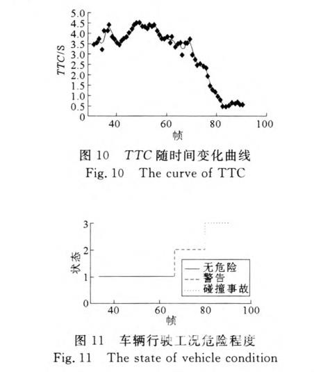 基于視覺傳感器的ADAS縱向行駛工況識別方法研究