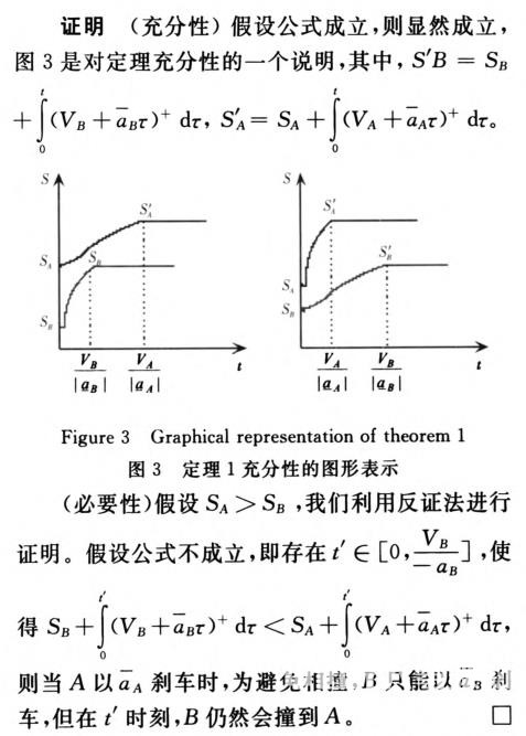 無人駕駛車輛的路口防撞機制研究