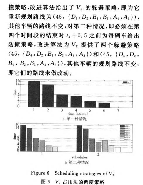 無人駕駛車輛的路口防撞機制研究