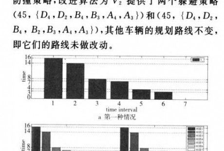 無人駕駛車輛的路口防撞機制研究