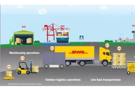 DHL將投3億美元部署人工智能、自動駕駛車輛和機器人