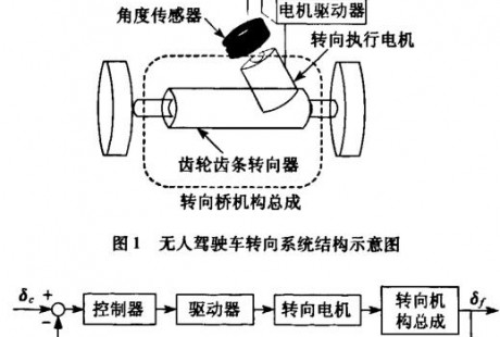 無人駕駛車轉(zhuǎn)向系統(tǒng)自抗擾控制的研究