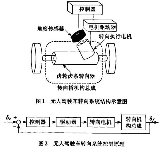 無人駕駛車