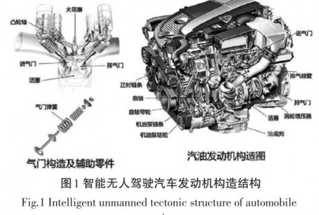 智能無人駕駛汽車發動機故障檢測方法研究