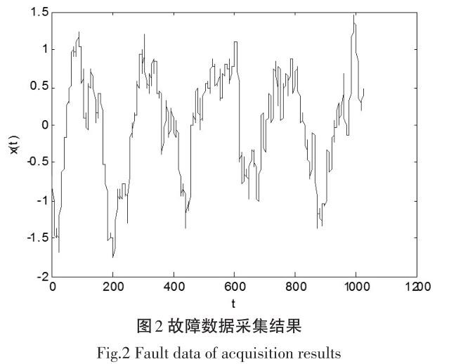 智能無人駕駛汽車發動機故障檢測方法研究