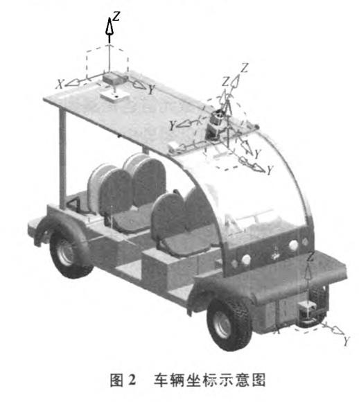 基于激光雷達的道路可通行區域檢測研究