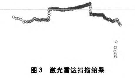 基于激光雷達的道路可通行區域檢測研究