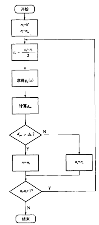 基于激光雷達的道路可通行區域檢測研究