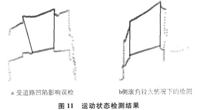 基于激光雷達的道路可通行區域檢測研究