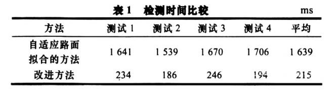 智能輔助駕駛系統(tǒng)中的行人檢測方法