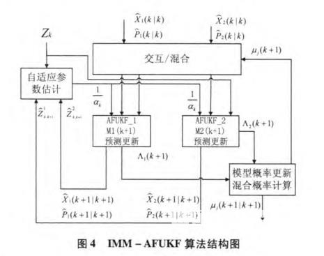 無人駕駛智能車導(dǎo)航系統(tǒng)控制研究