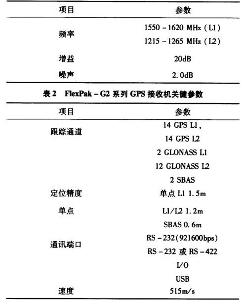 無人駕駛智能車導(dǎo)航系統(tǒng)控制研究