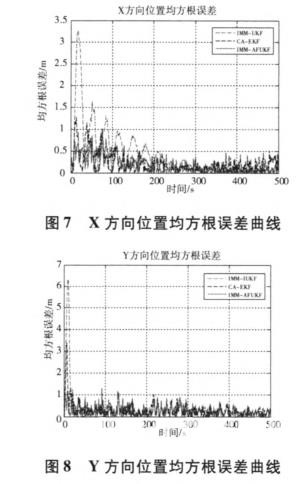 無人駕駛智能車導(dǎo)航系統(tǒng)控制研究