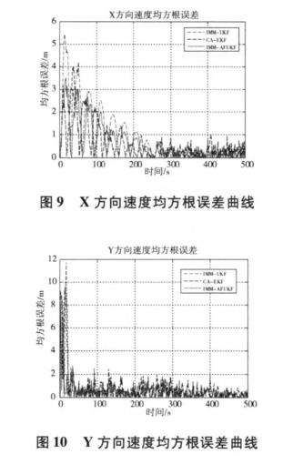 無人駕駛智能車導(dǎo)航系統(tǒng)控制研究