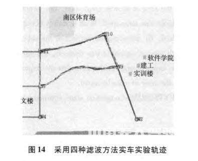 無人駕駛智能車導(dǎo)航系統(tǒng)控制研究