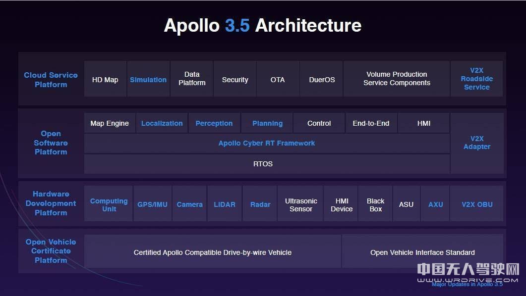 百度發布Apollo3.5 與企業定制版，邁入產品+服務的新階段