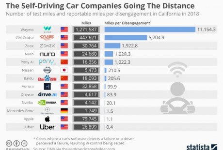 亞馬遜挖走通用汽車高管，將在無人駕駛領域發(fā)力！