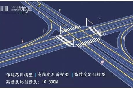 自動駕駛高精度定位：確定性和價值量仍被低估的價值洼地