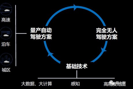 虹軟科技：做美顏相機就能做自動駕駛？