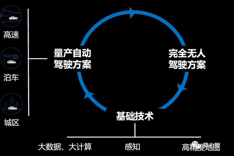 虹軟科技：做美顏相機(jī)就能做自動(dòng)駕駛？