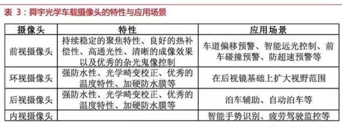 自動駕駛傳感器：格局和路徑全解析