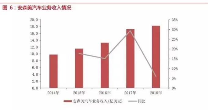 自動駕駛傳感器：格局和路徑全解析