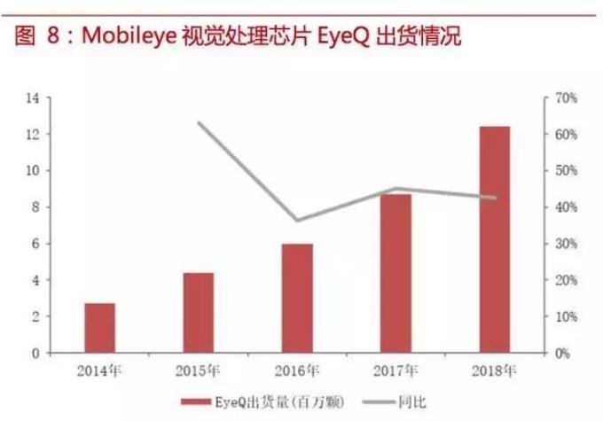 自動駕駛傳感器：格局和路徑全解析