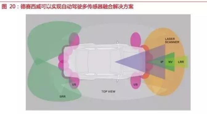 自動駕駛傳感器：格局和路徑全解析