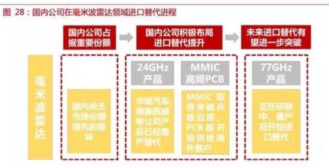 自動駕駛傳感器：格局和路徑全解析