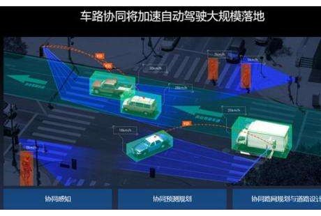 交通部發文推動自動駕駛與車路協同技術研發