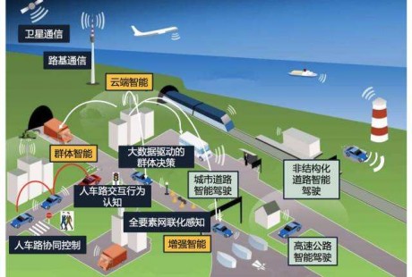 合肥出臺網聯汽車產業發展規劃 打造自動駕駛運營示范線