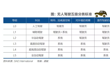 美國往事：無人駕駛激蕩十五年，有戰(zhàn)爭，有背叛，還有繞不開的谷歌