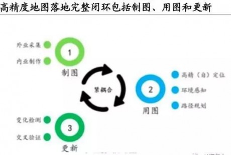 自動駕駛高精度地圖——3D 道路環(huán)境的重建