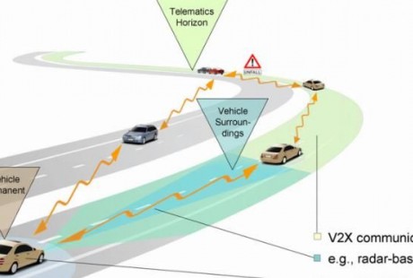 “5G”時代助推，自動駕駛提速，汽車“智能網聯化”趨勢加快