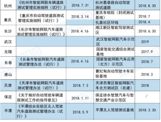 企業(yè)戰(zhàn)、城市戰(zhàn)、地圖戰(zhàn)之后，無(wú)人駕駛的下一個(gè)戰(zhàn)場(chǎng)在哪？