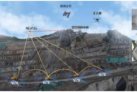 礦區無人化運輸的千億級市場 能誕生百億級自動駕駛公司嗎？