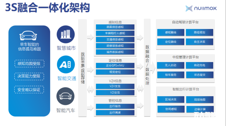 紐勱科技CEO徐雷：自動駕駛量產(chǎn)方案必須安全、高效和經(jīng)濟(jì) 