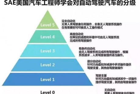 一年前的uber無人駕駛撞人事件，是技術(shù)缺陷更是人禍