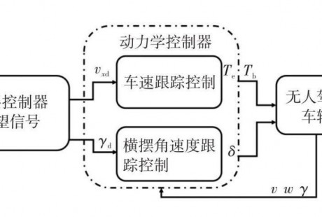 關于無人駕駛，你不知道的東西