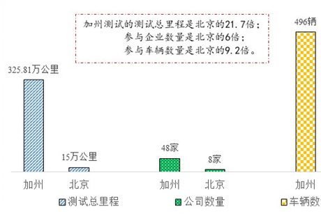 赫榮亮：中美自動駕駛道路測試對比引發(fā)的思考