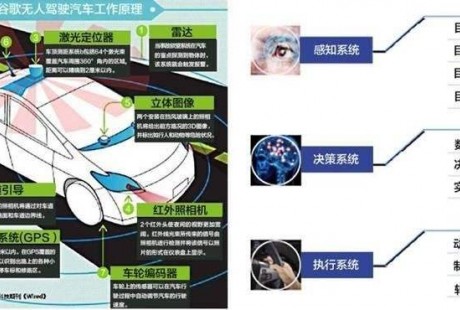 即將到來的無人駕駛，最先普及的居然是這個(gè)行業(yè)