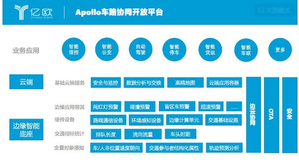 自動(dòng)駕駛又一PK戰(zhàn)場，BAT誰占車路協(xié)同先機(jī)？