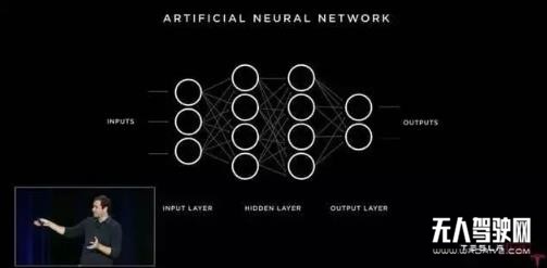 特斯拉的自動駕駛技術到底有什么玄機？
