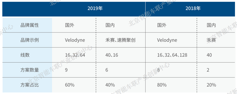 北京自動(dòng)駕駛車輛道路測(cè)試報(bào)告出爐